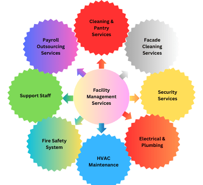 Facility-Management-Services